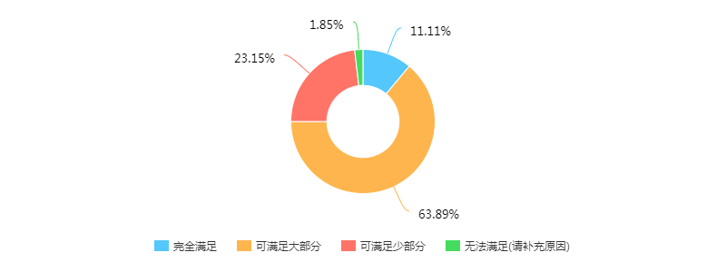 协筑上线手写签名功能,让你的流程免去线下补签-协筑