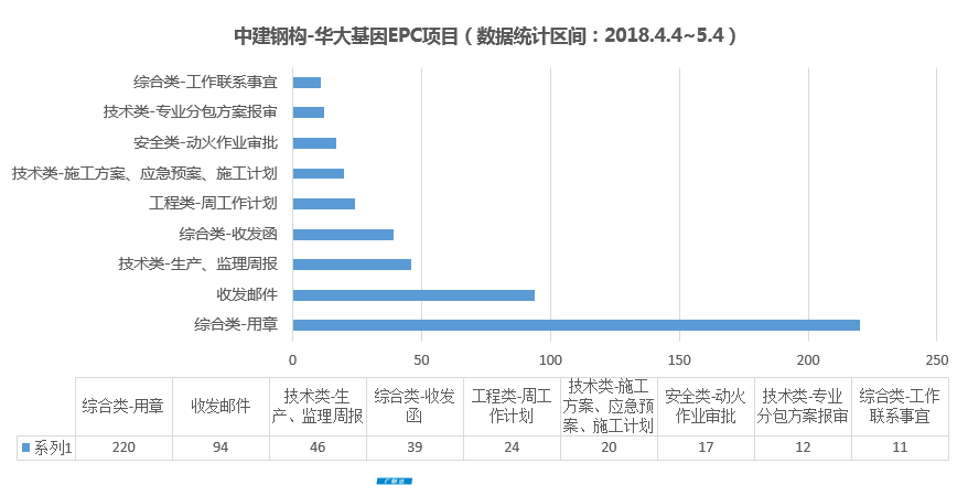 协筑上适合处理的流程类型有哪些?看本帖吧~-协筑