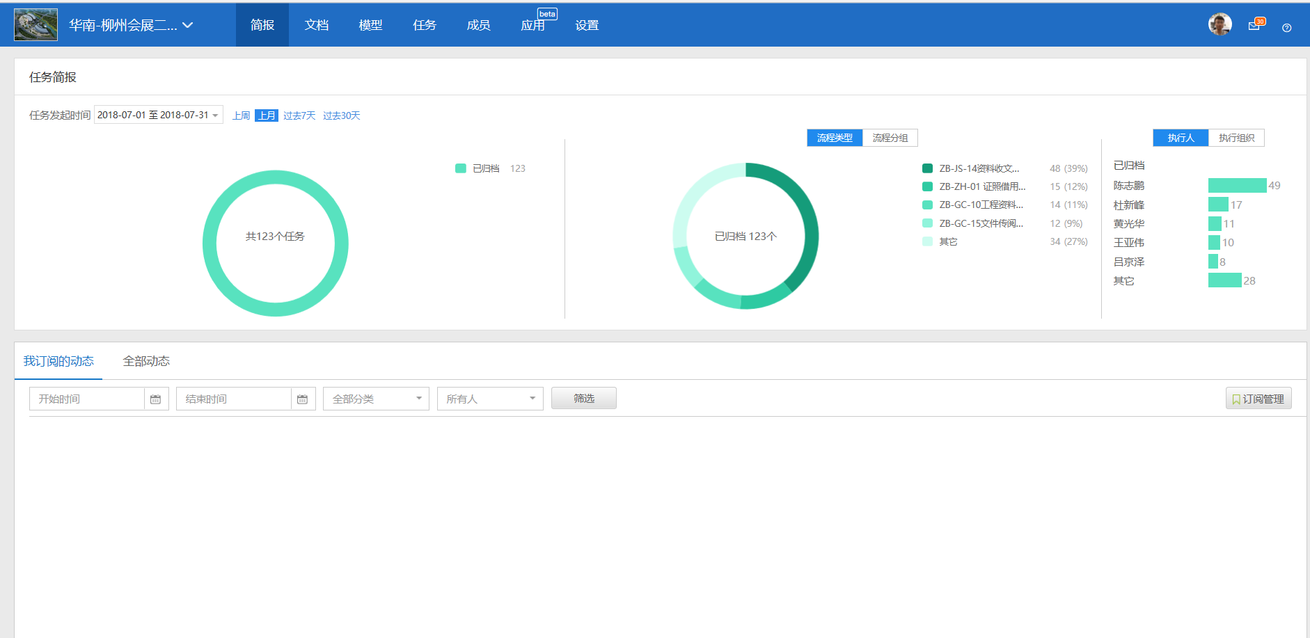 中建钢构典型PPP项目如何实现项目的高效协同管理—易游体育柳州国际会展中心项目解决方案-协筑
